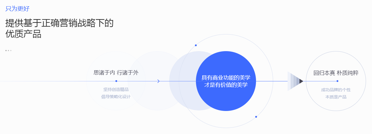 网站建设